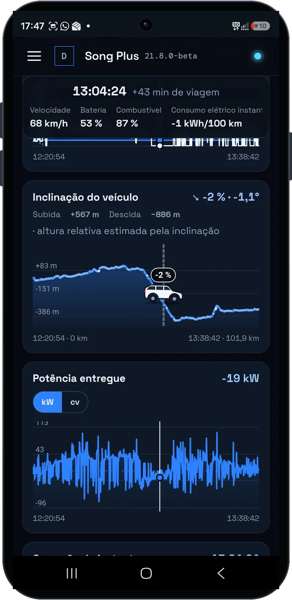 Detalhe de uma viagem com gráficos de inclinação do veículo e potência entregue